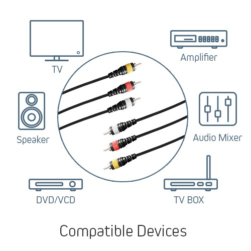 3 RCA Male to Male Audio/Video Cable (1.5M/5 Feet) 