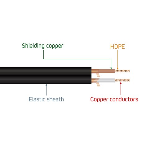 3 RCA Male to Male Audio/Video Cable (1.5M/5 Feet) 