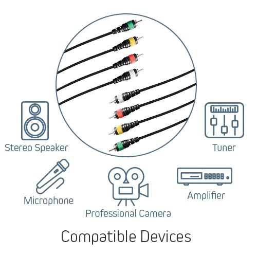 4 RCA Male to 4 RCA Male Audio/Video Cable (1.5M/5 Feet) 