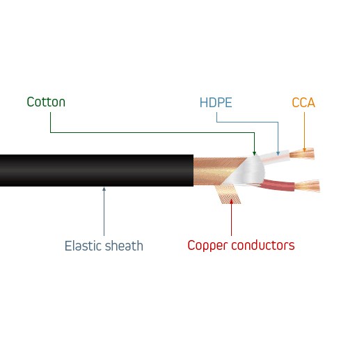 3 Pin XLR Male to Female Balanced Microphone Cable