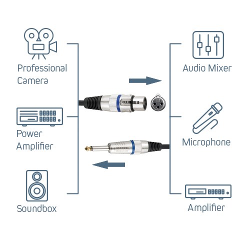  3 Pin XLR Female to 1/4 Inch TS Male Plug Microphone Cable